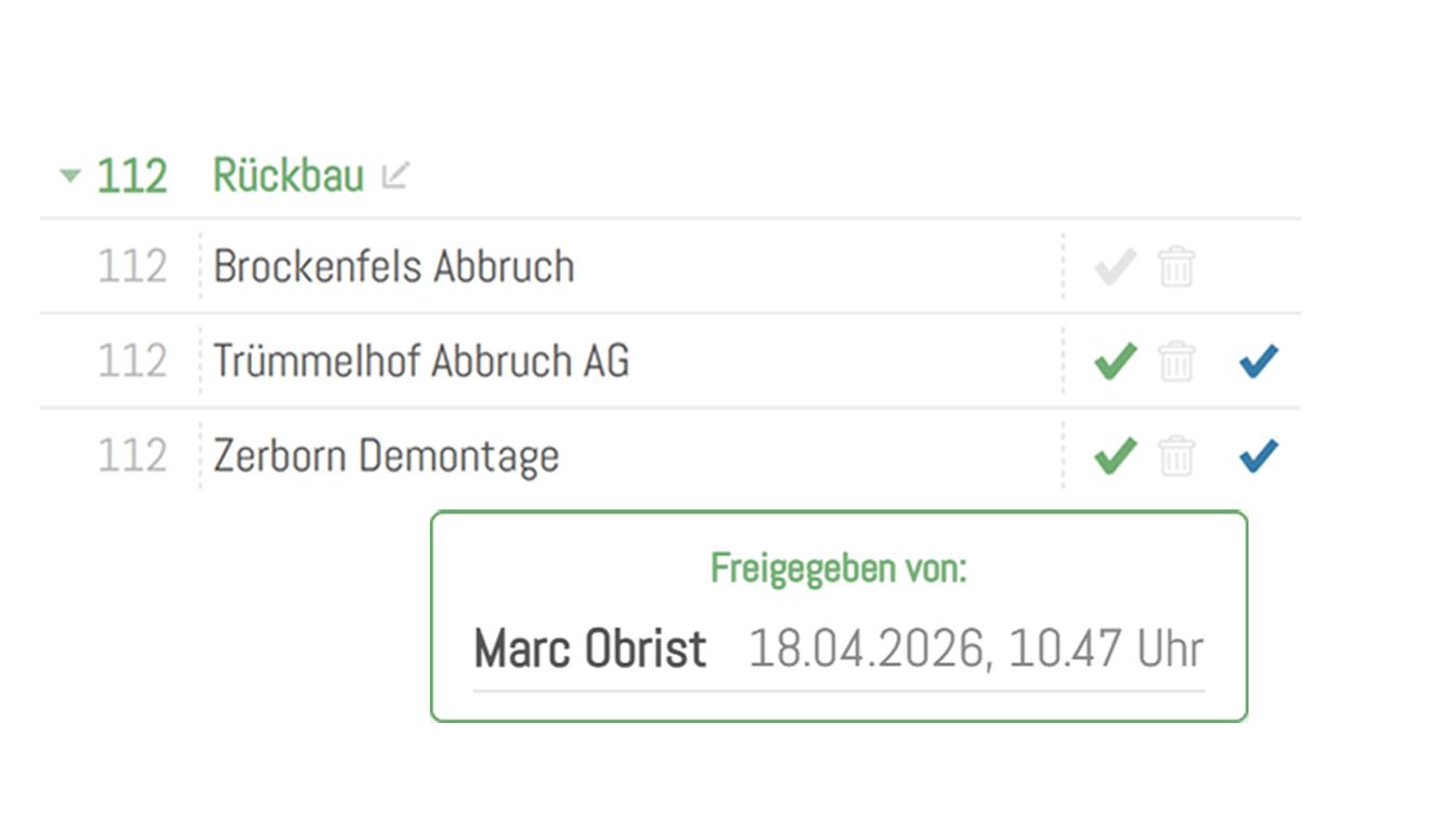Submittentenliste
