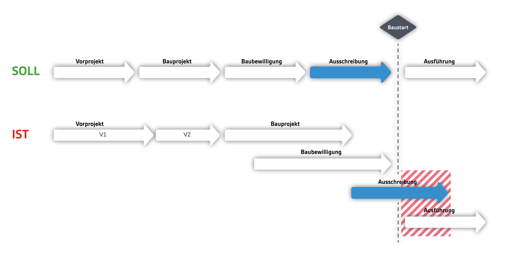 Prozessübersicht